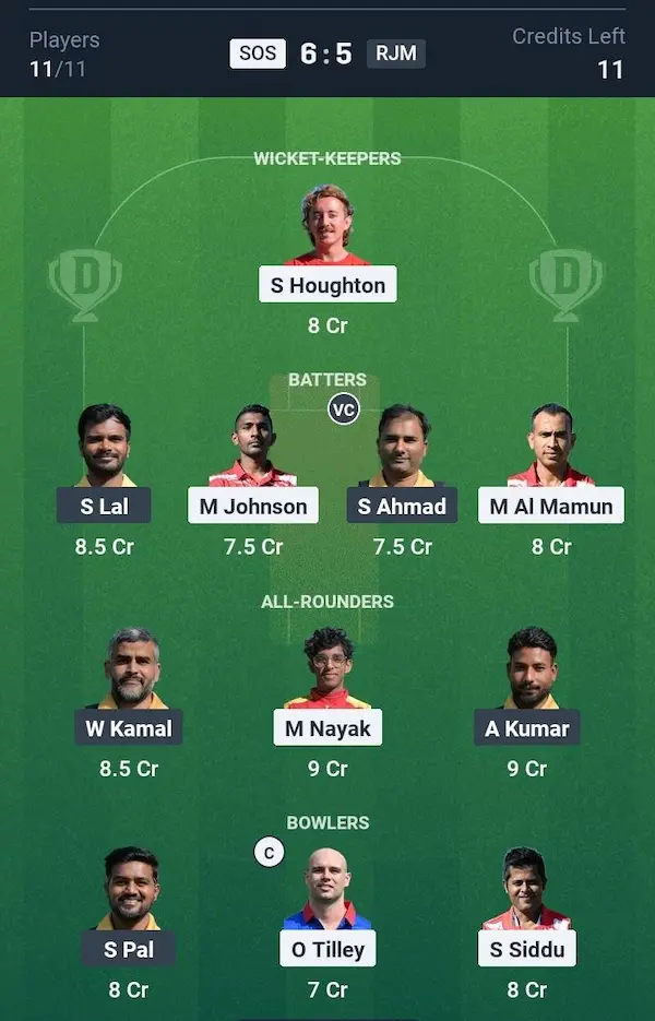 Sir Oliver Split vs Rijeka Markhors, Dream11 Prediction Grand League Team