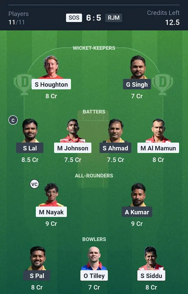Sir Oliver Split vs Rijeka Markhors Dream11 Prediction Small League Team