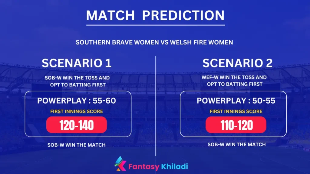 SOB-W vs WEF-W Match Prediction Scenarios