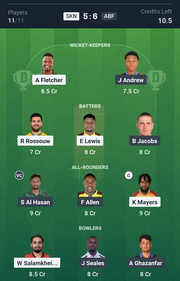 St Kitts & Nevis Patriots vs Antigua and Barbuda Falcons, Dream11 Prediction Small League Team