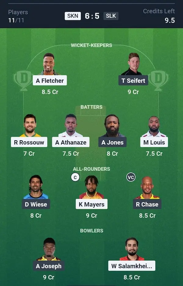 St Kitts & Nevis Patriots vs Saint Lucia Kings, Dream11 Prediction Small League Team