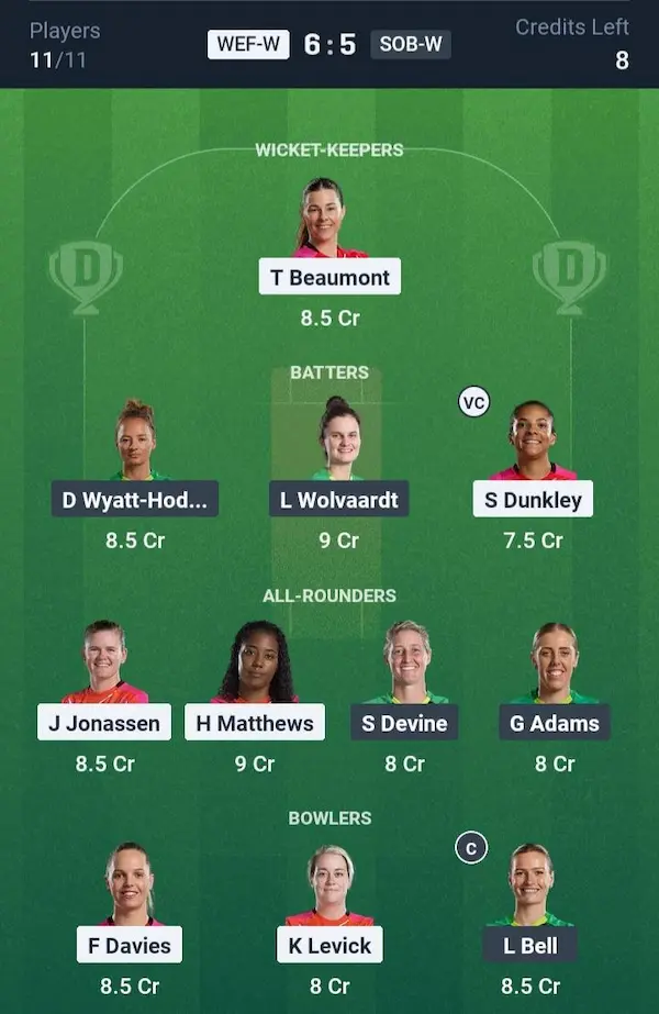 Welsh Fire Women vs Southern Brave Women, Dream11 Prediction Grand League Team