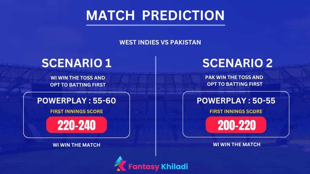 WI vs PAK Match Prediction Scenarios