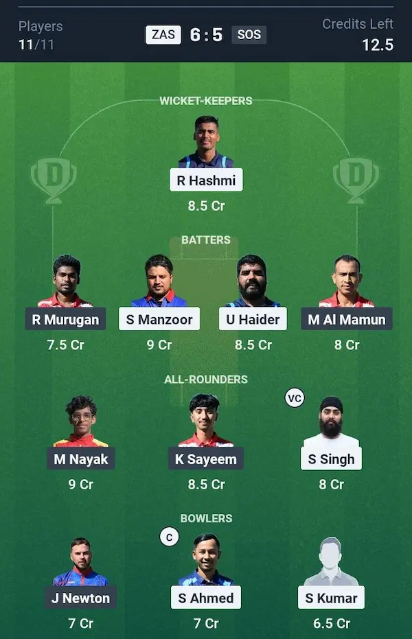 Zagreb Sokol vs Sir Oliver Split Dream11 Prediction Small League Team