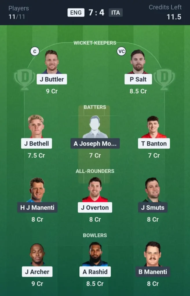 ENG vs ITA Dream11 Prediction Small League Team