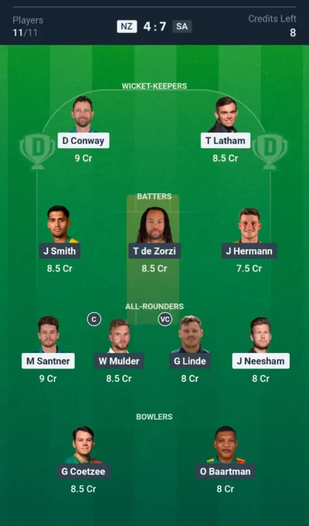 NZ vs SA Dream11 Prediction Small League Team
