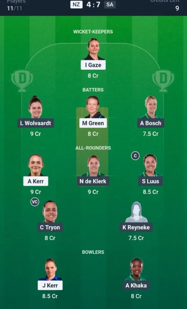 NZ-W vs SA-W Dream11 Prediction Small League Team
